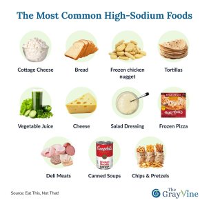 The most common high-sodium foods.jpg