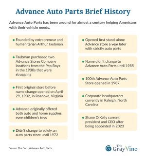 Advance Auto Parts Brief History.jpg