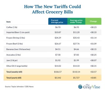 How the new tariffs could affect grocery bills.jpg