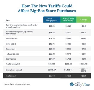 How the new tariffs could affect big-box store purchases.jpg