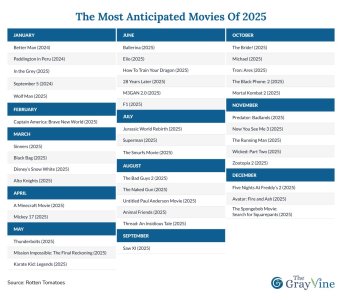 The Most Anticipated Movies of 2025.jpg