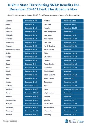 snap_food_stamps_payment_schedule_for_november_2024_720.jpg