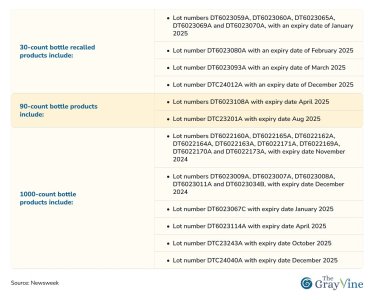 30-count bottle recalled products include_.jpg