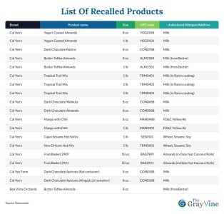 list_of_recalled_products.jpg