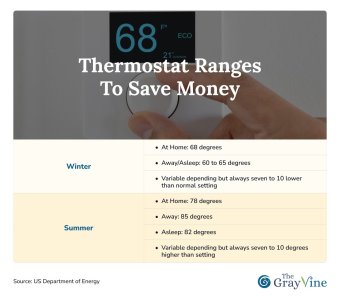 Thermostat Ranges to Save Money.jpg