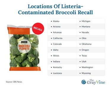 Locations of listeria-contaminated broccoli recall.jpg