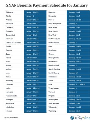 SNAP Benefits Payment Schedule for January.jpg