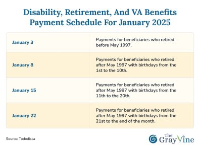 Disability, Retirement, and VA Benefits Payment Schedule for January 2025 (1).jpg