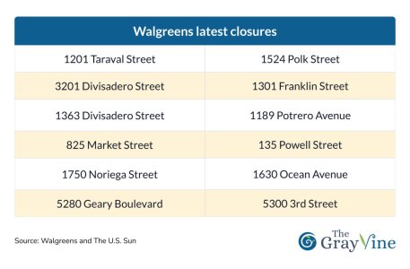 Walgreens latest closures.jpg