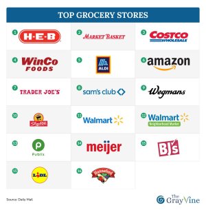 TOP GROCERY STORES.jpg