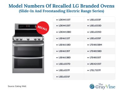 Model numbers of recalled LG branded ovens (Slide-In and Freestanding Electric Range series).jpg