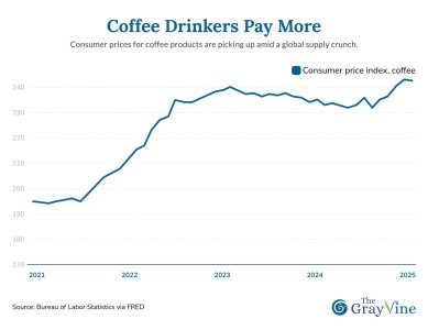 Coffee drinkers pay more.jpg