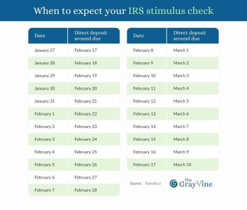 when_to_expect_your_irs_stimulus_check.jpg