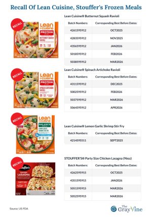 Recall of Lean Cuisine, Stouffer's frozen meals.jpg