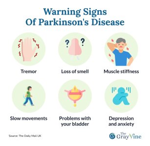 Warning Signs of Parkinson's Disease.jpg