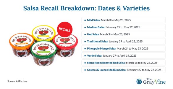 Salsa Recall Breakdown_ Dates & Varieties.jpg Salsa Recall Breakdown_ Dates & Varieties.jpg