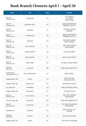 Bank branch closures April 1 - April 26.jpg