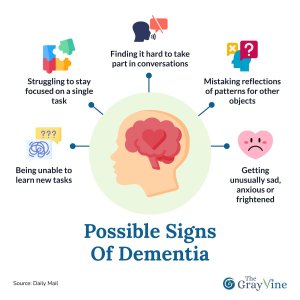 Possible Signs of Dementia.jpg