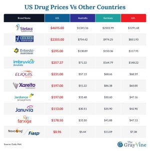 US Drug Prices vs Other Countries.jpg