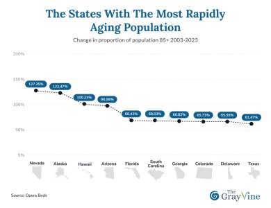 The states with the most rapidly aging population.jpg