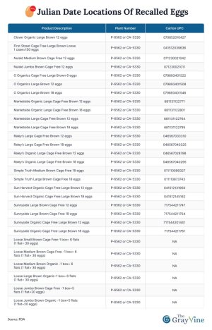Julian date locations of recalled eggs.jpg